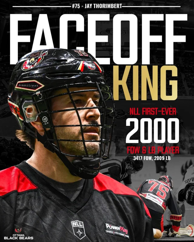 The Faceoff King 👑 @jthorimb75

3,417 faceoff wins. 2,009 loose ball recoveries. The first player in NLL history to record 2,000+ in both. In his 16th season, the veteran still runs the dot like nobody else.

#75, a true legend 🐾